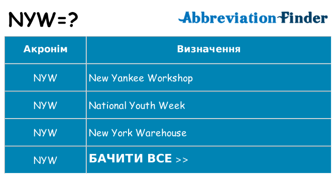 Що nyw означають