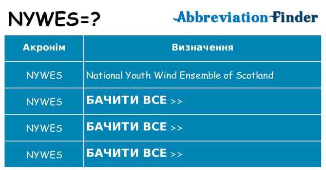 Що nywes означають
