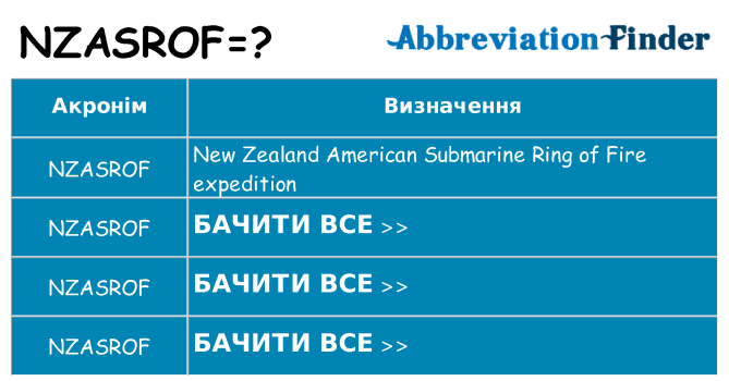 Що nzasrof означають
