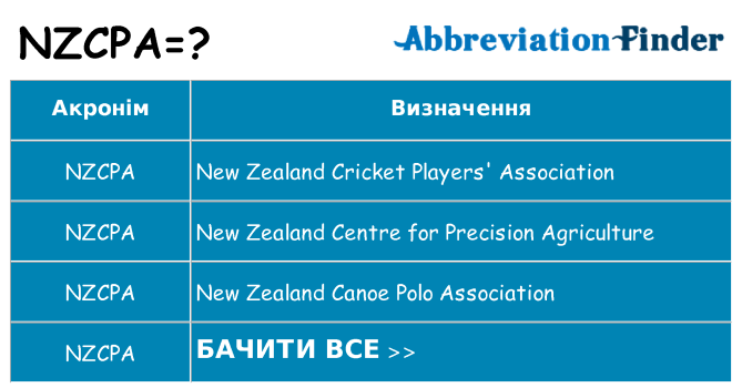 Що nzcpa означають