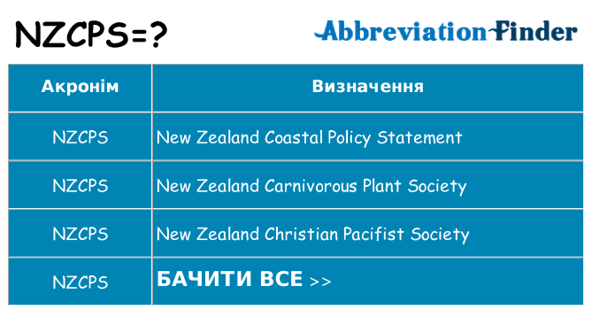 Що nzcps означають