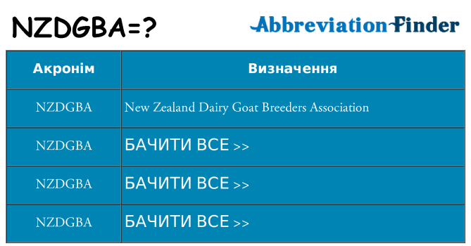 Що nzdgba означають