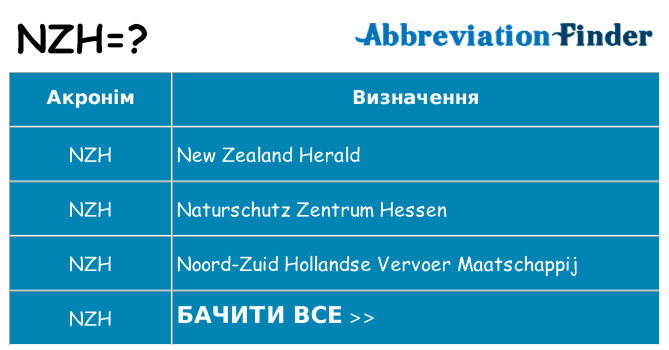 Що nzh означають