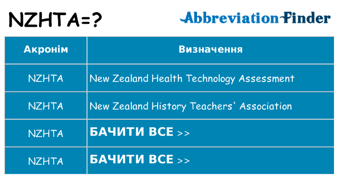 Що nzhta означають