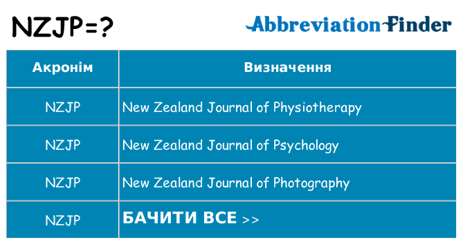 Що nzjp означають