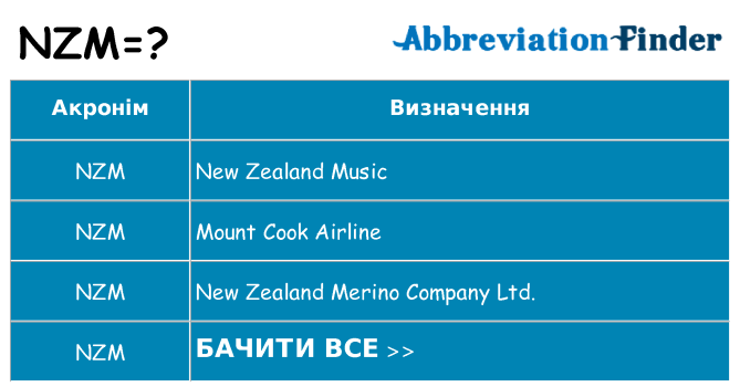 Що nzm означають