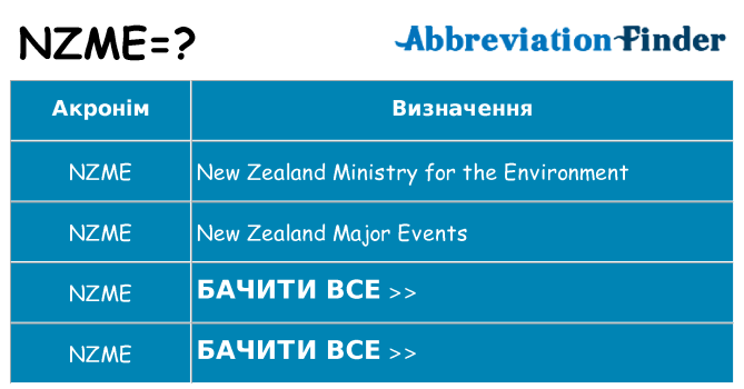 Що nzme означають