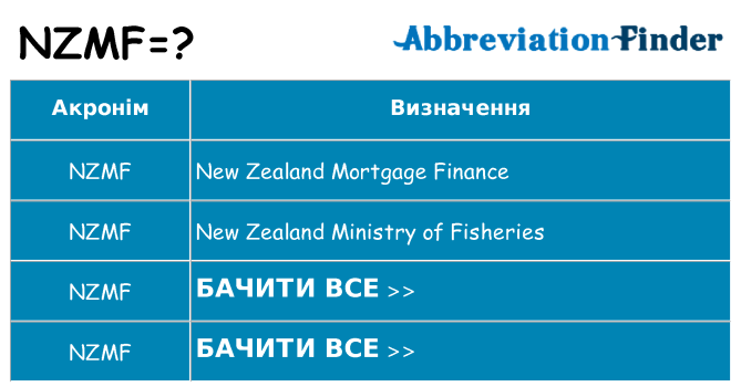 Що nzmf означають