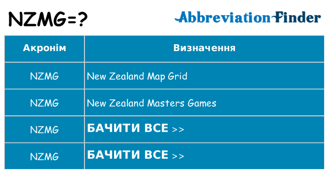 Що nzmg означають