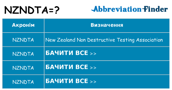 Що nzndta означають