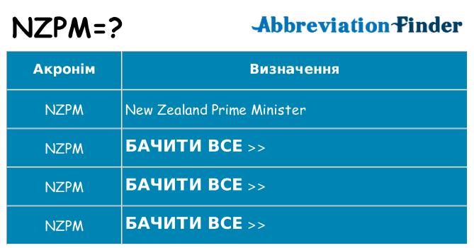 Що nzpm означають