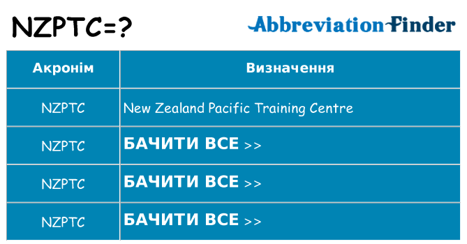 Що nzptc означають