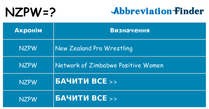 Що nzpw означають