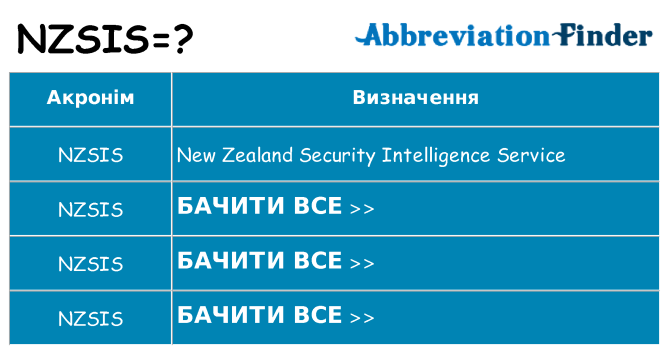 Що nzsis означають