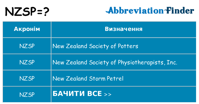 Що nzsp означають
