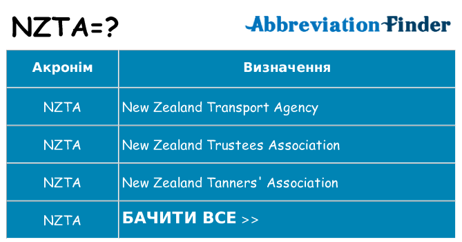Що nzta означають