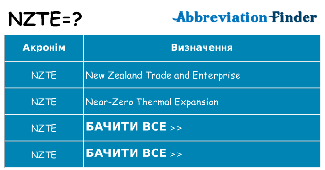 Що nzte означають