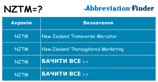 Що nztm означають