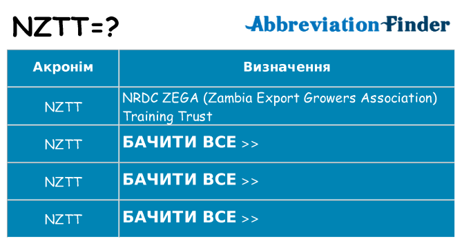 Що nztt означають