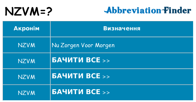 Що nzvm означають