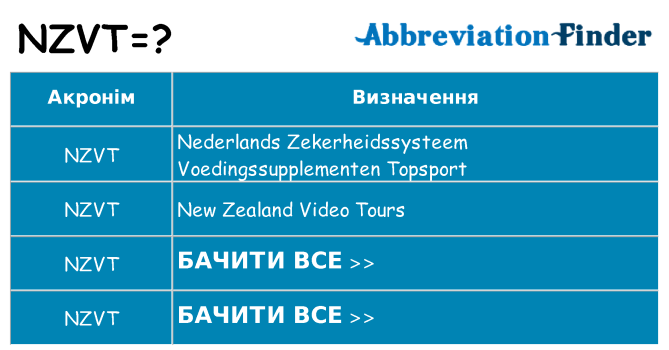Що nzvt означають