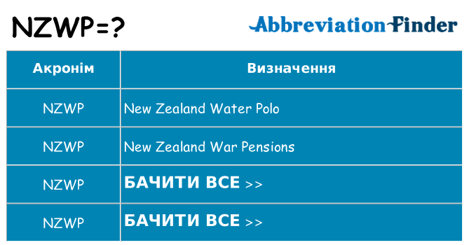 Що nzwp означають