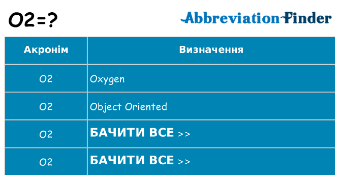 Що o2 означають