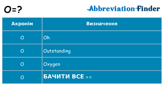 Що o означають