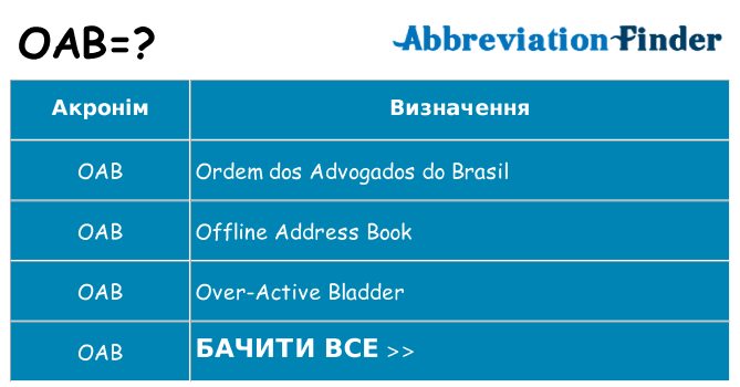 Що oab означають