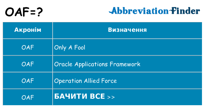 Що oaf означають