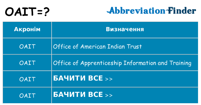 Що oait означають