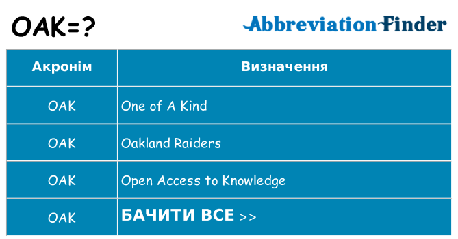Що oak означають