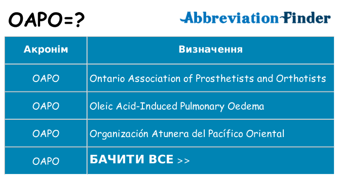 Що oapo означають