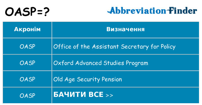 Що oasp означають