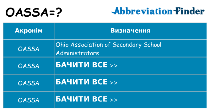 Що oassa означають