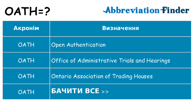 Що oath означають