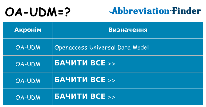 Що oa-udm означають