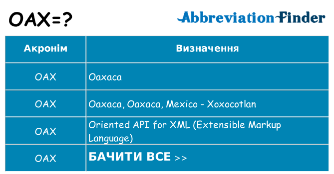 Що oax означають