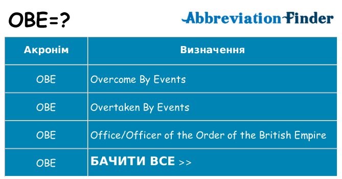 Що obe означають