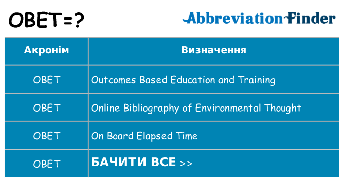 Що obet означають