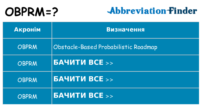 Що obprm означають