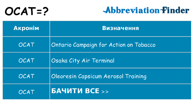 Що ocat означають