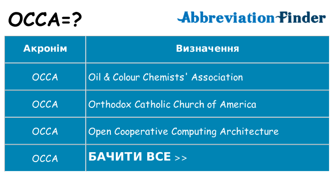 Що occa означають