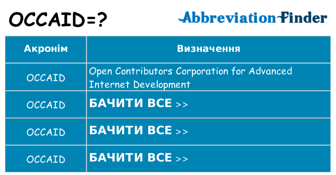 Що occaid означають