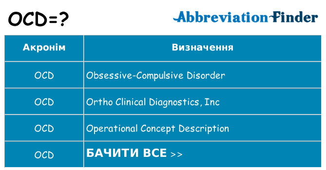 Що ocd означають