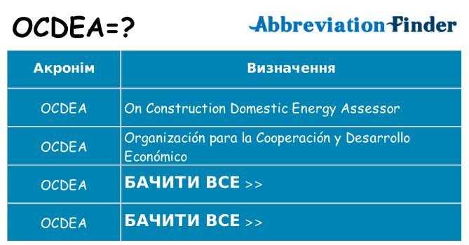 Що ocdea означають