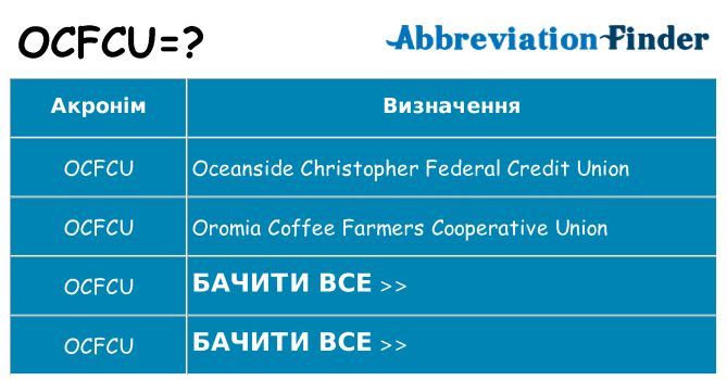 Що ocfcu означають