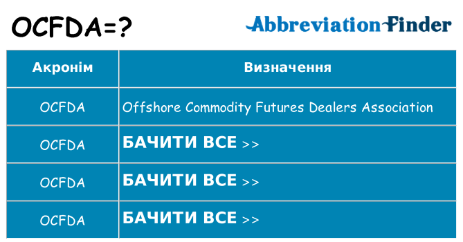 Що ocfda означають