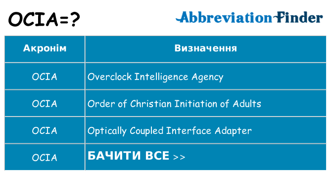 Що ocia означають
