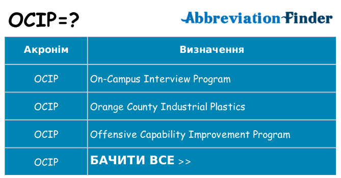 Що ocip означають